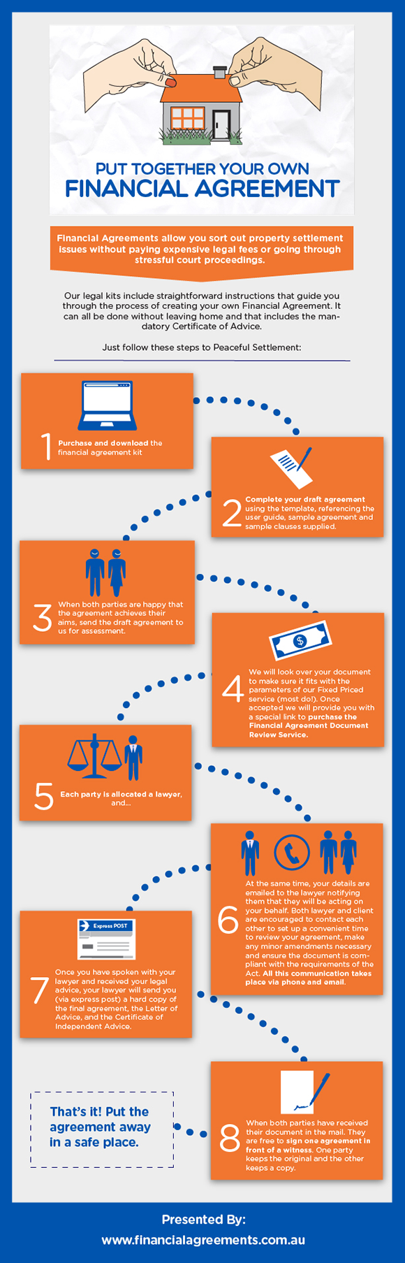 Document Review Service Infographic